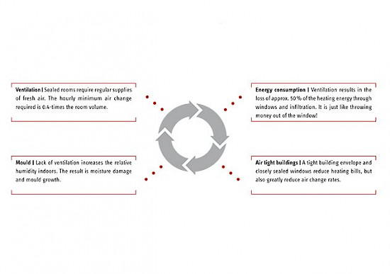 domestic ventilation diagrame