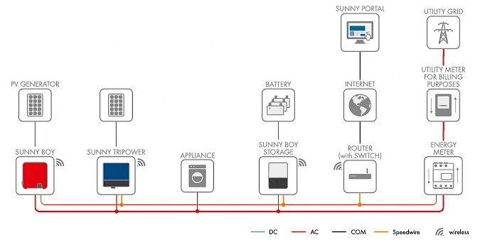 SMA Battery Config